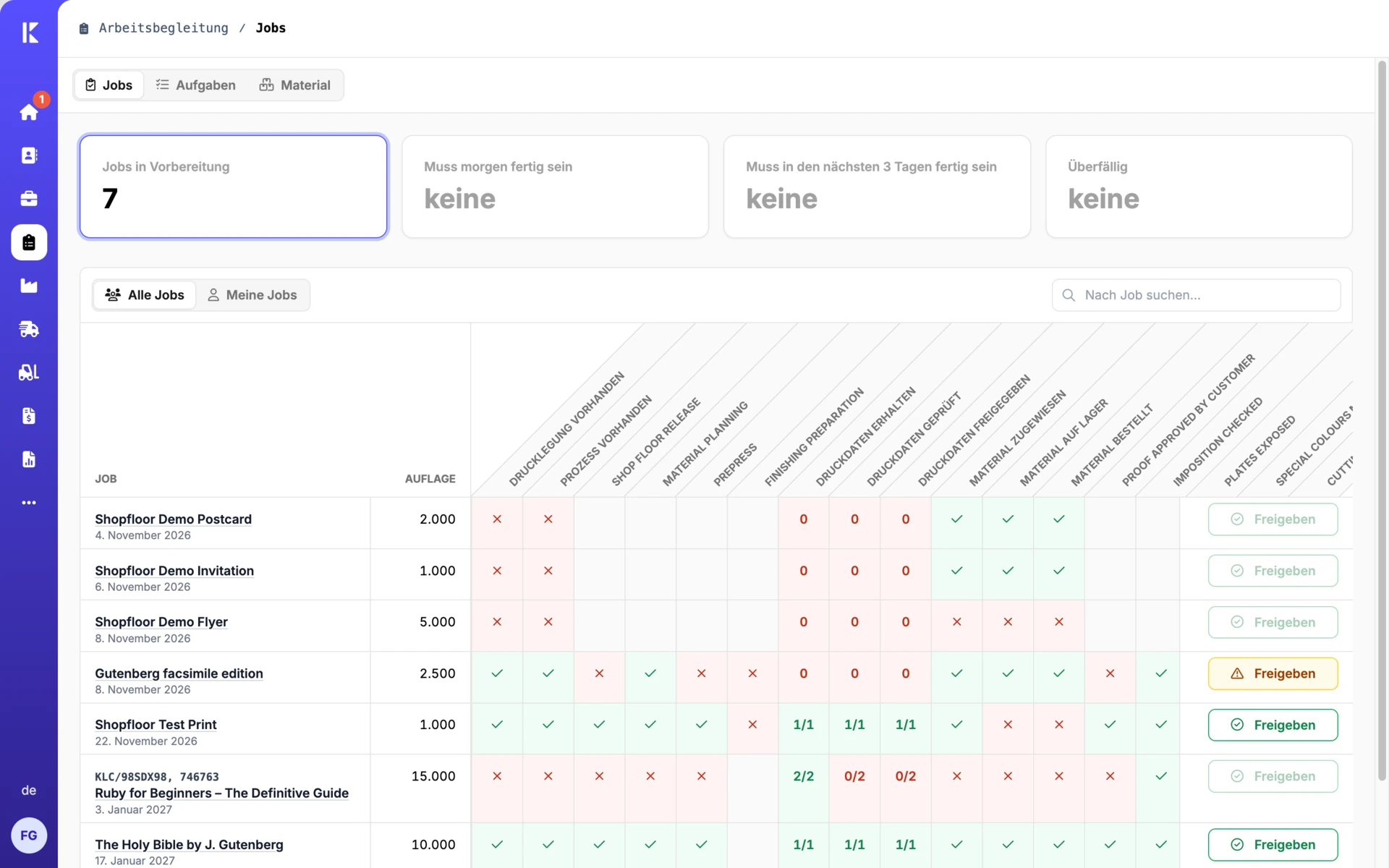Shop floor overview with jobs, worksteps and approvals.